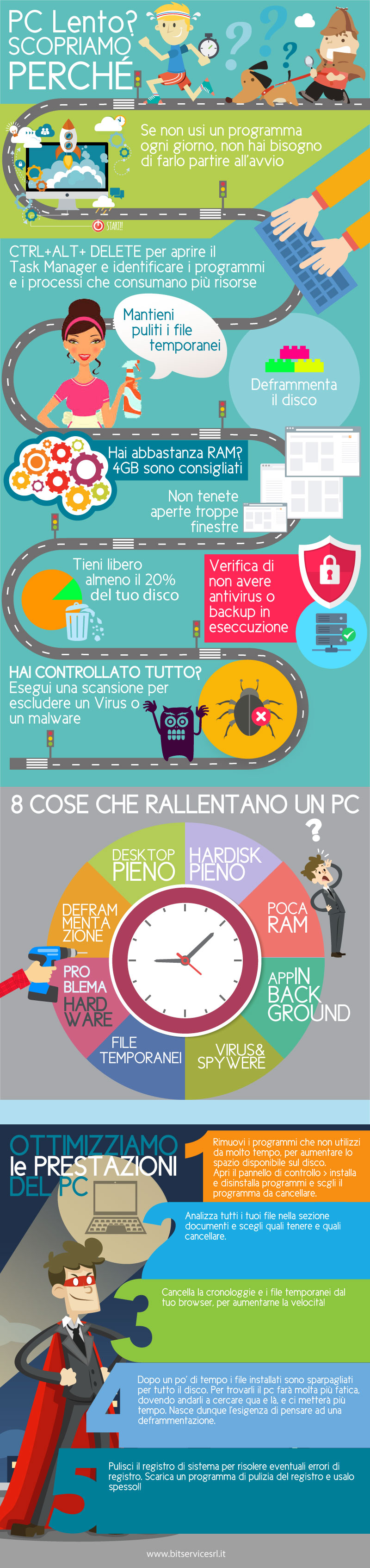 problemi pc lento