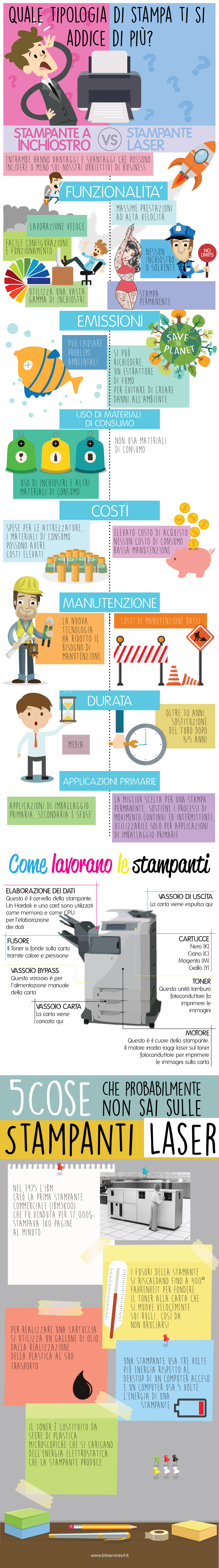 stampante laser o a getto d'inchiostro?