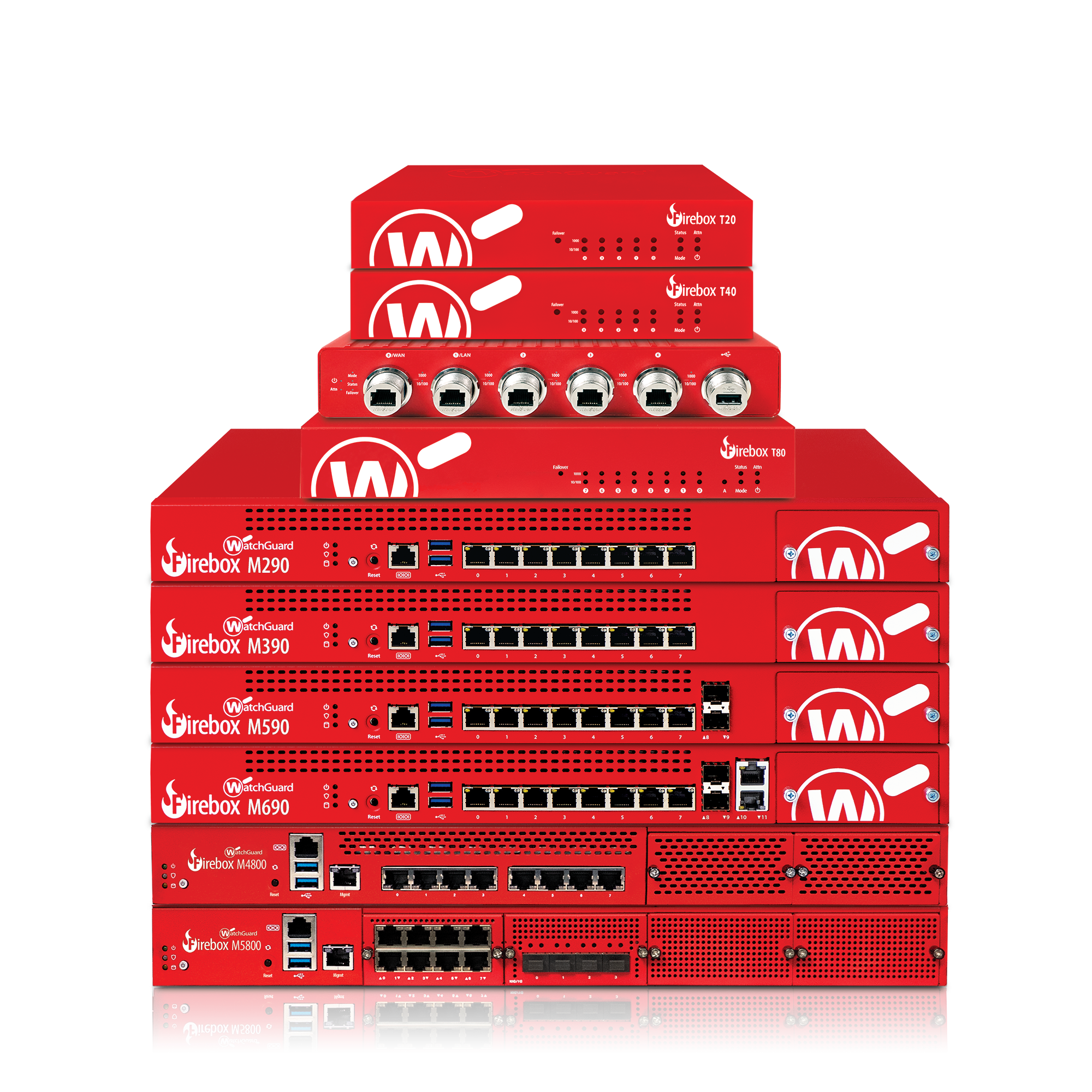 firewall watchguard